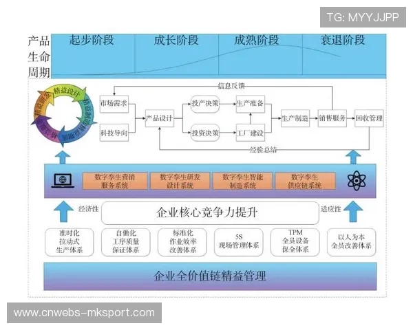 全生命周期管理覆盖设施运营，延长供给价值链