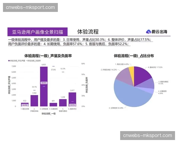 跨平台用户行为数据整合深化 完善内容偏好分析